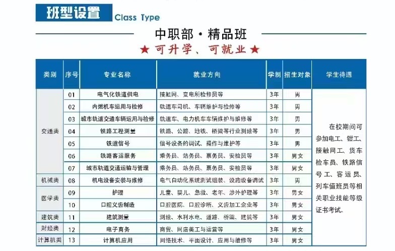 招生專業(yè)